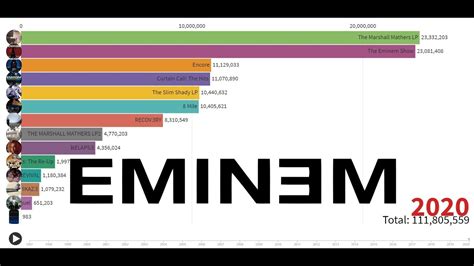 eminem albums ranked by sales